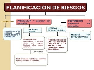 Transporte
ANTRÓPICOS
 