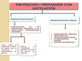 INDUCIDOS O MIXTOS
Interacción
procesos
externos
Interacción
procesos
internos
Actuaciones
humanas
sobre
biosfera
 