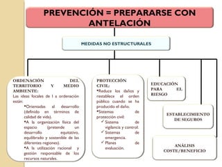 Interacción
procesos
externos
Inducidos o mixtos
 