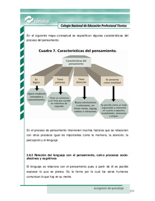 211
En el siguiente mapa conceptual se especifican algunas características del
proceso del pensamiento.
En el proceso de pensamiento intervienen muchos factores que se relacionan
con otros procesos igual de importantes como la memoria, la atención, la
percepción y el lenguaje.
2.8.2 Relación del lenguaje con el pensamiento, com o procesos socio-
afectivos y cognitivos
El lenguaje se relaciona con el pensamiento pues a partir de él es posible
expresar lo que se piensa. Es la forma por la cual los seres humanos
comunican lo que hay en su mente.
 
