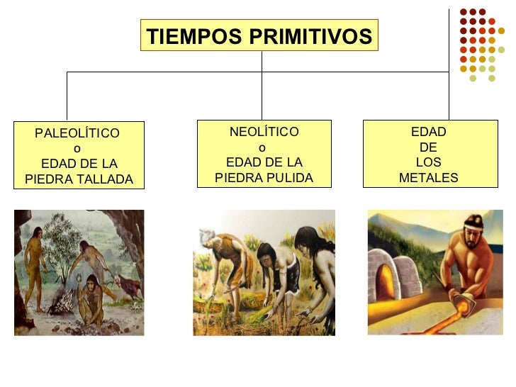 Unidad 2 los tiempos primitivos