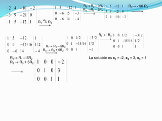 R1 R3
R2 R2 – 3R1
R3 R3 – 2R1
R2 -1/6 R2
11251
02193
21042



21042
02193
11251



41460
31560
11251



R1 R1 – 5R2
R3  R3 + 6R2
R3 - R3
41460
2/116/1510
11251



1100
2/116/1510
2/32/101



1100
2/116/1510
2/32/101


R1 R1 – 5R2
R3  R3 + 6R2
La solución es x1 = -2, x2 = 3, x3 = 1
1100
3010
2001 
 