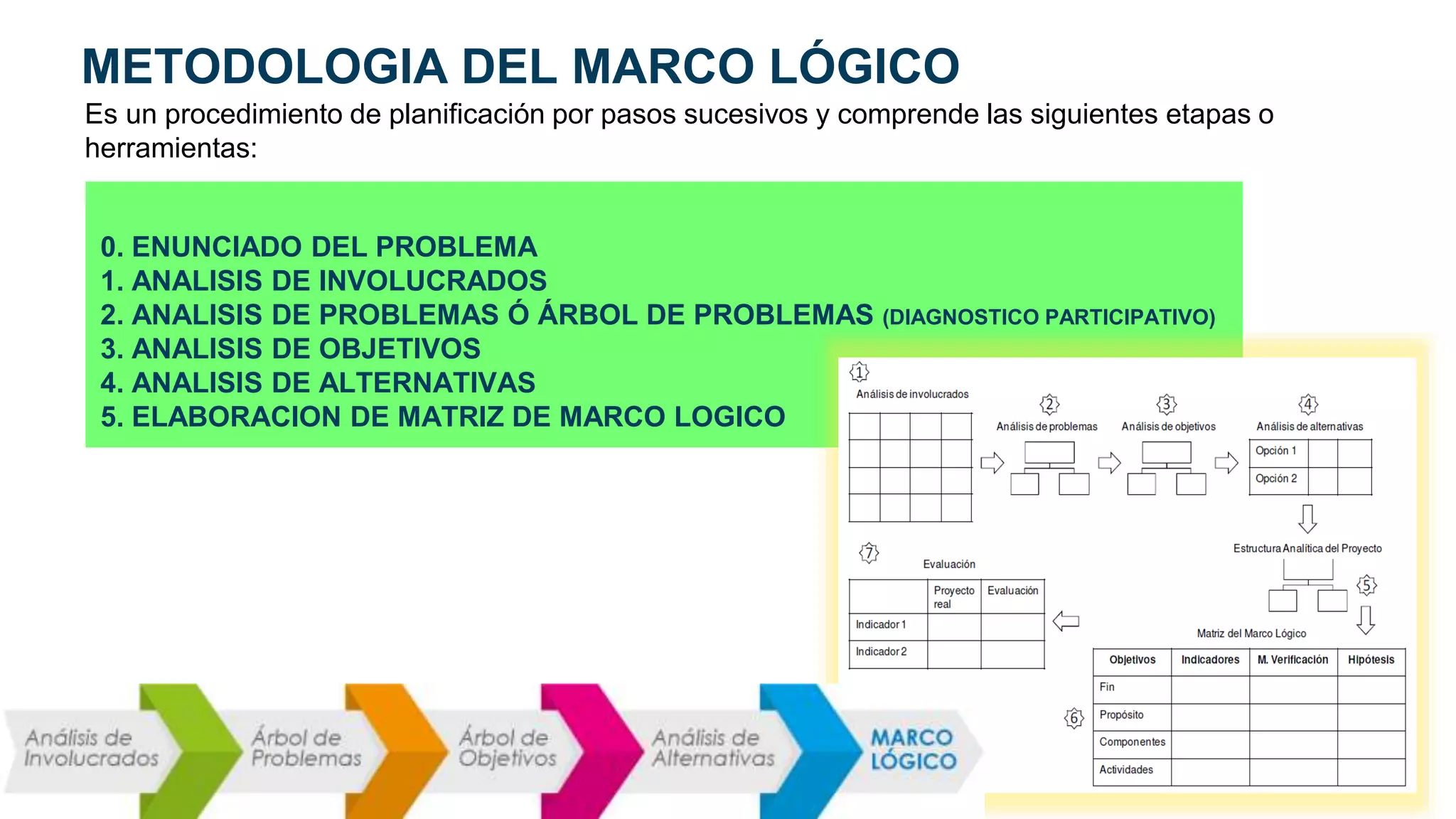 Edwin Logico UNIDAD 2 METODO DEL MARCO LOGICO 1_2021 prz final.pptx