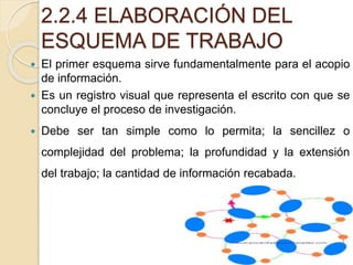 2.2.4 ELABORACIÓN DEL
ESQUEMA DE TRABAJO
 El primer esquema sirve fundamentalmente para el acopio
de información.
 Es un registro visual que representa el escrito con que se
concluye el proceso de investigación.
 Debe ser tan simple como lo permita; la sencillez o
complejidad del problema; la profundidad y la extensión
del trabajo; la cantidad de información recabada.
 