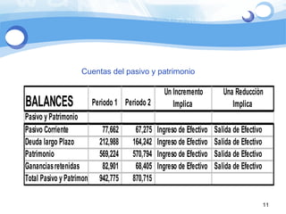 Cuentas del pasivo y patrimonio 