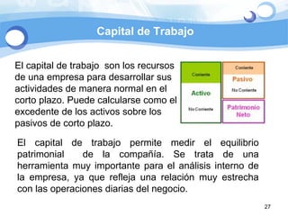 Capital de Trabajo El capital de trabajo  son los recursos de una empresa para desarrollar sus actividades de manera normal en el corto plazo. Puede calcularse como el excedente de los activos sobre los pasivos de corto plazo. El capital de trabajo permite medir el equilibrio patrimonial  de la compañía. Se trata de una herramienta muy importante para el análisis interno de la empresa, ya que refleja una relación muy estrecha con las operaciones diarias del negocio. 