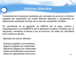 Activos diferidos Comprende las inversiones realizadas por concepto de servicios o artículos pagados por adelantado, los cuales deberán aplicarse o recuperarse en operaciones realizadas durante una o más de una gestión contable.  Su movimiento es el siguiente: se DEBITA por el pago, compra y actualizaciones y se ACREDITA por la aplicación al gasto a medida que va expirando, venciendo el tiempo o por el consumo. Su saldo por naturaleza de la cuenta es deudor. Ejemplos de activos diferidos: Anticipos pagados a proveedores. Seguros pagados por adelantado. Alquileres pagados por adelantado. Gastos de publicidad y promoción. Gatos de organización entre otros. 