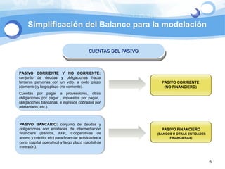 CUENTAS DEL PASIVO PASIVO CORRIENTE Y NO CORRIENTE:  conjunto de deudas y obligaciones hacia terceras personas con un vcto. a corto plazo (corriente) y largo plazo (no corriente). Cuentas por pagar a proveedores, otras obligaciones por pagar , impuestos por pagar,  obligaciones bancarias, e ingresos cobrados por adelantado, etc.).  PASIVO CORRIENTE (NO FINANCIERO) PASIVO BANCARIO:  conjunto de deudas y obligaciones con entidades de intermediación financiera (Bancos, FFP, Cooperativas de ahorro y crédito, etc) para financiar actividades a corto (capital operativo) y largo plazo (capital de inversión). PASIVO FINANCIERO (BANCOS U OTRAS ENTIDADES FINANCIERAS) Simplificación del Balance para la modelación 