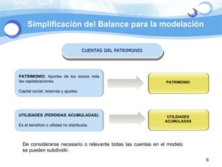 CUENTAS DEL PATRIMONIO PATRIMONIO:  Aportes de los socios más las capitalizaciones.  Capital social, reservas y ajustes . UTILIDADES (PERDIDAS ACUMULADAS):  Es el beneficio o utilidad no distribuida . PATRIMONIO UTILIDADES ACUMULADAS De considerarse necesario o relevante todas las cuentas en el modelo se pueden subdividir. Simplificación del Balance para la modelación 