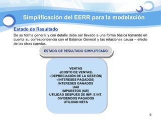 Estado de Resultado De su forma general y con detalle debe ser llevado a una forma básica tomando en cuenta su correspondencia con el Balance General y las relaciones causa – efecto de las otras cuentas. ESTADO DE RESULTADO SIMPLIFICADO VENTAS (COSTO DE VENTAS) (DEPRECIACIÓN DE LA GESTIÓN) (INTERESES PAGADOS)  INTERESES GANADOS UAII IMPUESTOS (IUE) UTILIDAD DESPUÉS DE IMP. E INT. DIVIDENDOS PAGADOS UTILIDAD NETA Simplificación del EERR para la modelación 