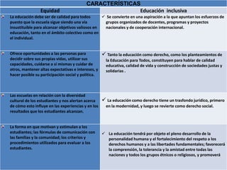 CARACTERÍSTICAS
Equidad Educación inclusiva
La educación debe ser de calidad para todos
puesto que la escuela sigue siendo una vía
insustituible para alcanzar objetivos valiosos en
educación, tanto en el ámbito colectivo como en
el individual.
 Se convierte en una aspiración a la que apuntan los esfuerzos de
grupos organizados de docentes, programas y proyectos
nacionales y de cooperación internacional.
Ofrece oportunidades a las personas para
decidir sobre sus propias vidas, utilizar sus
capacidades, cuidarse a sí mismas y cuidar de
otros, mantener altas expectativas e intereses, y
hacer posible su participación social y política.
 Tanto la educación como derecho, como los planteamientos de
la Educación para Todos, constituyen para hablar de calidad
educativa, calidad de vida y construcción de sociedades justas y
solidarias .
Las escuelas en relación con la diversidad
cultural de los estudiantes y nos alertan acerca
de cómo esto influye en las experiencias y en los
resultados que los estudiantes alcanzan.
 La educación como derecho tiene un trasfondo jurídico, primero
en la modernidad, y luego se revierte como derecho social.
La forma en que motivan y estimulan a los
estudiantes; las fórmulas de comunicación con
las familias y la comunidad; los criterios y
procedimientos utilizados para evaluar a los
estudiantes.
 La educación tendrá por objeto el pleno desarrollo de la
personalidad humana y el fortalecimiento del respeto a los
derechos humanos y a las libertades fundamentales; favorecerá
la comprensión, la tolerancia y la amistad entre todas las
naciones y todos los grupos étnicos o religiosos, y promoverá
 