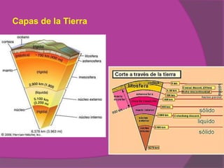 Capas de la Tierra
 