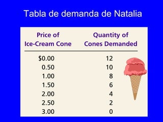 Tabla de demanda de Natalia
 