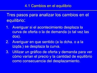 Tres pasos para analizar los cambios en el
equilibrio:
1. Averiguar si el acontecimiento desplaza la
curva de oferta o la de demanda (o tal vez las
dos).
2. Averiguar en que sentido (a la dcha. o a la
izqda.) se desplaza la curva.
3. Utilizar un gráfico de oferta y demanda para ver
cómo varían el precio y la cantidad de equilibrio
como consecuencia del desplazamiento.
4.1 Cambios en el equilibrio
 
