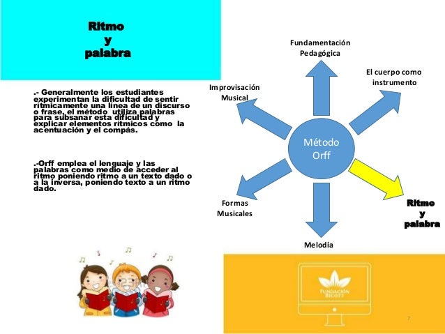 Resultado de imagen para imagenes del metodo ORFF