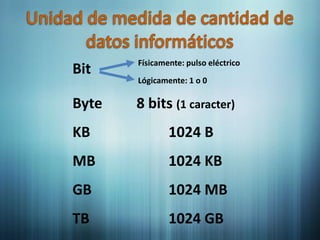 Físicamente: pulso eléctrico
Bit
       Lógicamente: 1 o 0

Byte   8 bits (1 caracter)
KB             1024 B
MB             1024 KB
GB             1024 MB
TB             1024 GB
 