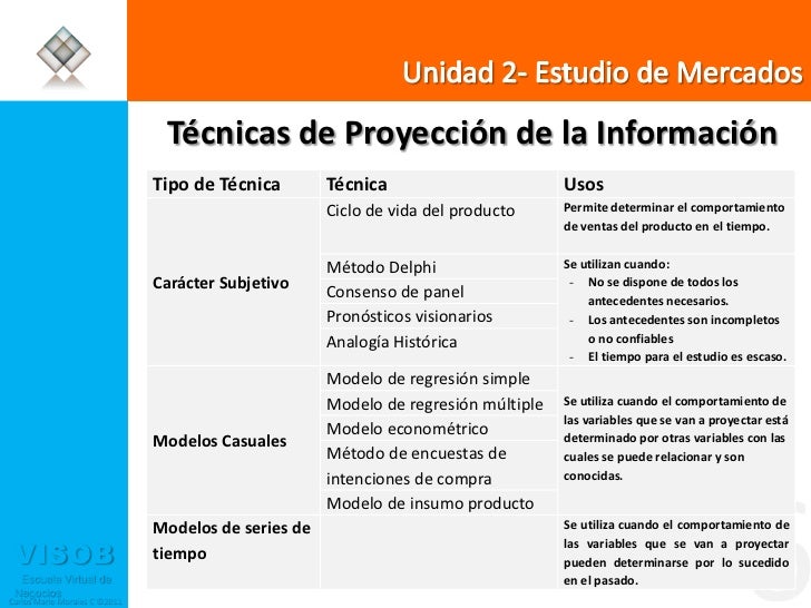 Estudio del Mercado
