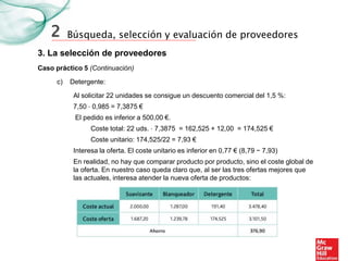 Búsqueda, selección y evaluación de proveedores
3. La selección de proveedores
2
Caso práctico 5 (Continuación)
Al solicitar 22 unidades se consigue un descuento comercial del 1,5 %:
7,50 ⋅ 0,985 = 7,3875 €
El pedido es inferior a 500,00 €.
Coste total: 22 uds. ⋅ 7,3875 = 162,525 + 12,00 = 174,525 €
Coste unitario: 174,525/22 = 7,93 €
Interesa la oferta. El coste unitario es inferior en 0,77 € (8,79 − 7,93)
En realidad, no hay que comparar producto por producto, sino el coste global de
la oferta. En nuestro caso queda claro que, al ser las tres ofertas mejores que
las actuales, interesa atender la nueva oferta de productos:
c) Detergente:
 