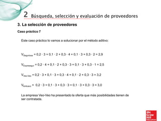 Búsqueda, selección y evaluación de proveedores
3. La selección de proveedores
2
Caso práctico 7
Este caso práctico lo vamos a solucionar por el método aditivo:
VSegurtosa = 0,2 · 3 + 0,1 · 2 + 0,3 · 4 + 0,1 · 3 + 0,3 · 2 = 2,9
VExpresegur = 0,2 · 4 + 0,1 · 2 + 0,3 · 3 + 0,1 · 3 + 0,3 · 1 = 2,5
VVeo-Veo = 0,2 · 3 + 0,1 · 3 + 0,3 · 4 + 0,1 · 2 + 0,3 · 3 = 3,2
VAnticaco = 0,2 · 3 + 0,1 · 3 + 0,3 · 3 + 0,1 · 3 + 0,3 · 3 = 3,0
La empresa Veo-Veo ha presentado la oferta que más posibilidades tienen de
ser contratada.
 