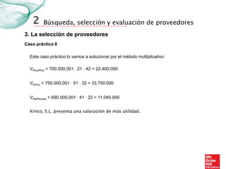 Búsqueda, selección y evaluación de proveedores
3. La selección de proveedores
2
Caso práctico 8
Este caso práctico lo vamos a solucionar por el método multiplicativo:
VPicoPico = 700.000,001 ⋅ 21 ⋅ 42 = 22.400.000
VKirico = 750.000,001 ⋅ 51 ⋅ 32 = 33.750.000
VDePlumas = 690.000,001 ⋅ 41 ⋅ 22 = 11.040.000
Kirico, S.L. presenta una valoración de más utilidad.
 