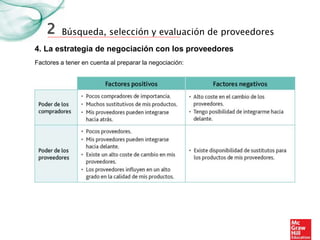 Búsqueda, selección y evaluación de proveedores
4. La estrategia de negociación con los proveedores
2
Factores a tener en cuenta al preparar la negociación:
 