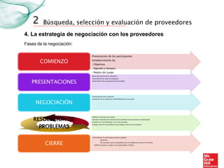 Búsqueda, selección y evaluación de proveedores
4. La estrategia de negociación con los proveedores
2
Fases de la negociación:
•Presentación de los participantes
•Establecimiento de:
•Objetivos
•Agenda y tiempos
•Reglas del juego
COMIENZO
• Breve descripción de la situación.
• Presentación de nuestra propuesta.
• Presentación de la propuesta del proveedor.
PRESENTACIONES
• Comunicación de la posición.
• Evaluación de la respuesta y flexibilidad de la otra parte.
NEGOCIACIÓN
• Enfatizar las áreas de acuerdo.
• Introducir métodos de resolución de conflictos en los puntos en desacuerdo.
• Focalizar en los problemas, no en las personas.
• Trabajar solo en los problemas que tengan visos de ser resueltos.
RESOLUCIÓN DE
PROBLEMAS
•Documentar los principales puntos tratados:
•Acuerdos
•No acuerdos, pero susceptibles de ser tratados de nuevo en el futuro.
•Definir los pasos a seguir con responsables y fechas
CIERRE
 