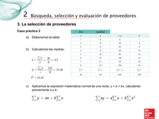 Búsqueda, selección y evaluación de proveedores
3. La selección de proveedores
2
Caso práctico 3
a) Elaboramos la tabla:
b) Calculamos las medias:
c) Aplicamos la expresión matemática normal de una recta: y = a + bx, calculando
previamente a y b:
 