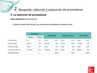 Búsqueda, selección y evaluación de proveedores
3. La selección de proveedores
2
Caso práctico 6 (continuación)
A partir d...
