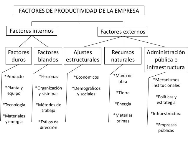Productividad y calidad