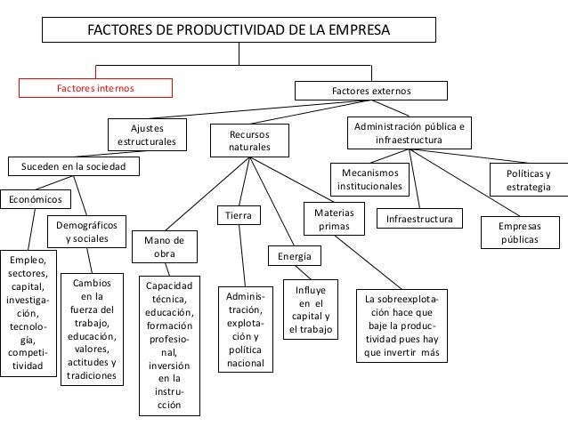 Productividad y calidad