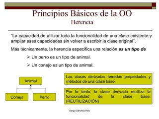 Principios Básicos de la OO Herencia “ La capacidad de utilizar toda la funcionalidad de una clase existente y ampliar esas capacidades sin volver a escribir la clase original”. Más técnicamente, la herencia especifica una relación  es un tipo de Un perro es un tipo de animal. Un conejo es un tipo de animal. Las clases derivadas heredan propiedades y métodos de una clase base. Por lo tanto, la clase derivada reutiliza la funcionalidad de la clase base. (REUTILIZACIÓN) Animal Conejo Perro 