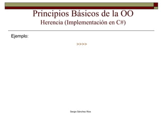 Principios Básicos de la OO Herencia (Implementación en C#) Ejemplo: >>>>   