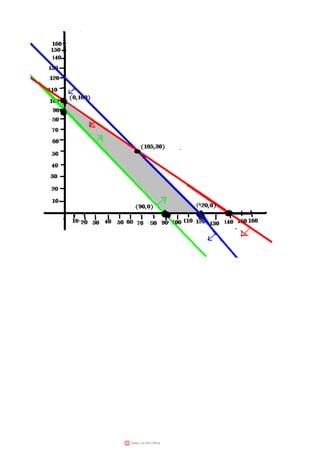 Unidad 2 Programacion Lineal.pdf
