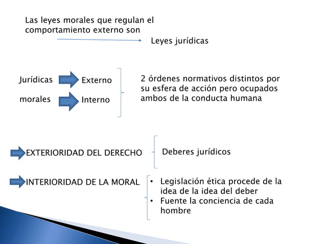 UNIDAD 2 Relaciones entre el Derecho y la Moral.pptx.pptx