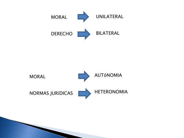 UNIDAD 2 Relaciones entre el Derecho y la Moral.pptx.pptx