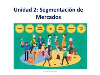 Unidad 2: Segmentación de
Mercados
Dra. Alicia De la Peña
 