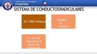 SISTEMA DE CONDUCTOSRADICULARES
En 1984 Vertucci
Publico
un
artículo
En el cual
menciono 8
tipos de
conductos
 