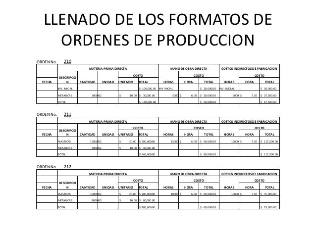 Unidad 2 Sistema de costos por ordenes de produccion