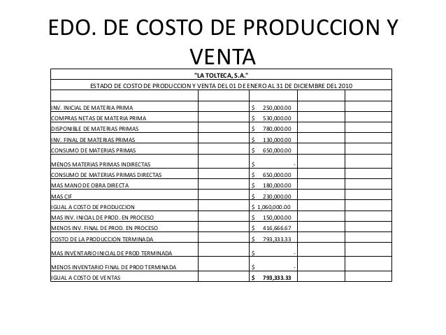 Unidad 2 Sistema de costos por ordenes de produccion