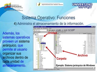 Sistema Operativo: Funciones
4) Administra el almacenamiento de la información.
Unidad
Carpeta
Archivo
Además, los
sistemas operativos
proveen un sistema
jerárquico, que
permite al usuario
organizar sus
archivos dentro de
cada unidad de
almacenamiento. Ejemplo: Sistema jerárquico de Windows
 
