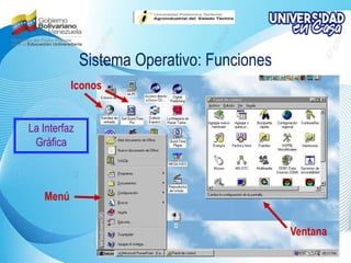 Sistema Operativo: Funciones
Ventana
Iconos
Menú
La Interfaz
Gráfica
 