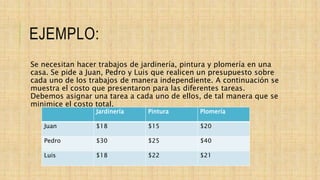 EJEMPLO:
Se necesitan hacer trabajos de jardinería, pintura y plomería en una
casa. Se pide a Juan, Pedro y Luis que realicen un presupuesto sobre
cada uno de los trabajos de manera independiente. A continuación se
muestra el costo que presentaron para las diferentes tareas.
Debemos asignar una tarea a cada uno de ellos, de tal manera que se
minimice el costo total.
Jardinería Pintura Plomería
Juan $18 $15 $20
Pedro $30 $25 $40
Luis $18 $22 $21
 
