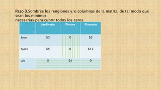 Paso 3.Sombree los renglones y/o columnas de la matriz, de tal modo que
sean los mínimos
necesarias para cubrir todos los ceros.
 