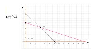 14
12
10
B (0,8)
8
C (6,6)
6
4
2
A (0,0)
D (12,0)
2 4 6 8 10 12 14 16 18 20 22 24
X
y
 