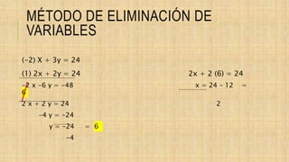 MÉTODO DE ELIMINACIÓN DE
VARIABLES
(-2) X + 3y = 24
(1) 2x + 2y = 24 2x + 2 (6) = 24
-2 x -6 y = -48 x = 24 – 12 =
6
2 x + 2 y = 24 2
-4 y = -24
y = -24 = 6
-4
 