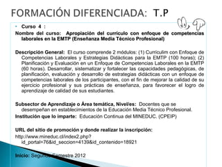  Curso 4 :
Nombre del curso: Apropiación del currículo con enfoque de competencias
  laborales en la EMTP (Enseñanza Media Técnico Profesional)

Descripción General: El curso comprende 2 módulos: (1) Currículim con Enfoque de
  Competencias Laborales y Estrategias Didácticas para la EMTP (100 horas); (2)
  Planificación y Evaluación en un Enfoque de Competencias Laborales en la EMTP
  (60 horas). Desarrollar, sistematizar y fortalecer las capacidades pedagógicas, de
  planificación, evaluación y desarrollo de estrategias didácticas con un enfoque de
  competencias laborales de los participantes, con el fin de mejorar la calidad de su
  ejercicio profesional y sus prácticas de enseñanza, para favorecer el logro de
  aprendizaje de calidad de sus estudiantes.

Subsector de Aprendizaje o Área temática, Nivel/es: Docentes que se
   desempeñan en establecimientos de la Educación Media Técnico Profesional.
Institución que lo imparte: Educación Continua del MINEDUC. (CPEIP)

URL del sitio de promoción y donde realizar la inscripción:
http://www.mineduc.cl/index2.php?
   id_portal=76&id_seccion=4139&id_contenido=18921

Inicio: Segundo Semestre 2012
 