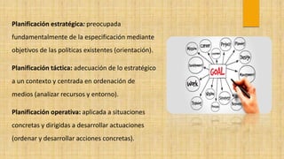 Planificación estratégica: preocupada
fundamentalmente de la especificación mediante
objetivos de las políticas existentes (orientación).
Planificación táctica: adecuación de lo estratégico
a un contexto y centrada en ordenación de
medios (analizar recursos y entorno).
Planificación operativa: aplicada a situaciones
concretas y dirigidas a desarrollar actuaciones
(ordenar y desarrollar acciones concretas).
 