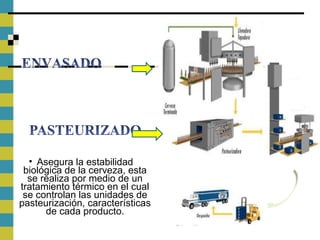 • Asegura la estabilidad
biológica de la cerveza, esta
se realiza por medio de un
tratamiento térmico en el cual
se controlan las unidades de
pasteurización, características
de cada producto.
 