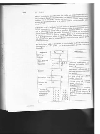 Unidad2 teoríadegrafos