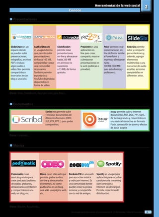 47
Tecnologías de la información y la comunicación II - 2º Bachillerato - Editorial Donostiarra
Conoce
2
Herramientas de la web social
„
„ Presentaciones
SlideShare es un
espacio donde
se pueden subir
presentaciones,
infografías, archivos
PDF e incluso
algún audio o
vídeo. Nos permite
compartirlos o
insertarlos en un
blog o una wiki.
AuthorStream
es una plataforma
que permite subir
presentaciones
de hasta 100 MB,
compartirlas y crear
una comunidad
de usuarios.
También permite
exportarlas a
YouTube dejándolas
disponibles en
forma de vídeo.
SlideRocket
permite crear
presentaciones
on-line y almacenar
hasta 250 MB
en archivos no
superiores
a 15 MB, de forma
gratuita.
Prezentit es una
aplicación on-
line para crear,
compartir, mostrar
y almacenar
presentaciones en
la web (públicas o
privadas).
Prezi permite crear
presentaciones on-
line de forma similar
a PowerPoint o
Impress y almacenar
hasta
100 MB (500 MB
para estudiantes y
profesores).
SlideSix permite
subir y compartir
presentaciones y,
además, agregar
elementos
multimedia o una
narración de audio
en ellas, así como
compartirlas en
diferentes sitios.
Otros: Slide, SlideBoom, Keynote (sólo para Mac)...
„
„ Documentos
Otros: Calaméo...
Scribd nos permite subir
y mostrar documentos de
diferentes formatos (DOC,
XLS, PDF, PPT...) para poder
compartirlos.
Issuu permite subir a Internet
documentos PDF, DOC, PPT, ODT...
de forma gratuita y convertirlos en
una revista interactiva en formato
Flash, con opción de zoom y efectos
de pasar página.
Podomatic es un
servicio gratuito para
crear podcasts (archivos
de audio), grabarlos,
almacenarlos en Internet
y compartirlos en una
web, un blog, etc.
Odeo es un sitio web que
permite grabar audios
on-line y almacenarlos
en Internet, así como
publicarlos en un blog,
una wiki, una página web,
etc.
Rockola FM es una web
para escuchar música
y radio por Internet. Es
una comunidad donde
puedes crear tu propia
emisora y compartirla
con tu red de amigos.
Spotify es una popular
aplicación para escuchar
canciones vía streaming
(con conexión a
Internet, sin descargar).
Permite crear listas de
distribución.
„
„ Música
Otros: Blip.fm, AccuRadio...
 